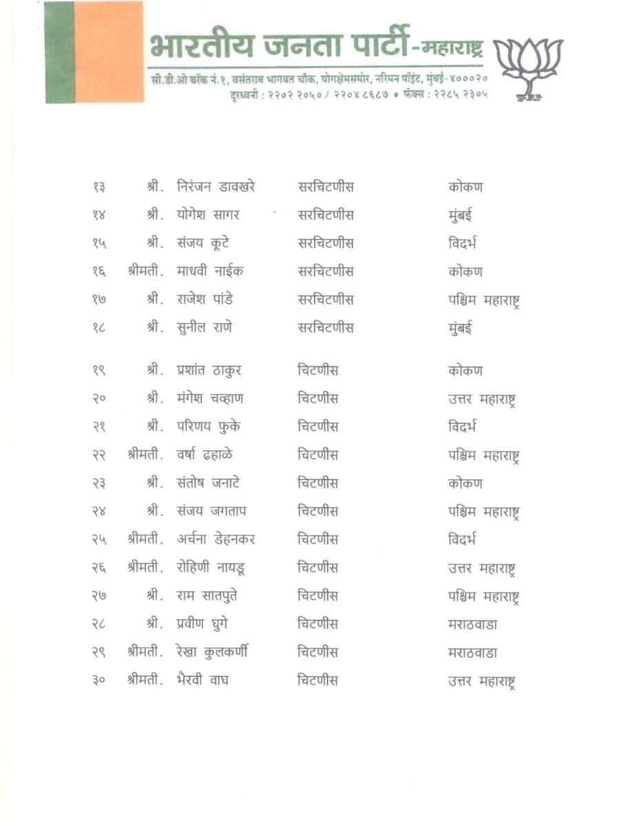 SVKohale's tweet image. भारतीय जनता पार्टी महाराष्ट्र प्रदेशच्या नवनियुक्त सर्व पदाधिकाऱ्यांचे मनःपूर्वक अभिनंदन! 💐

आपल्या नेतृत्वाखाली पक्षसंघटन अधिक मजबूत होऊन जनतेच्या सेवेसाठी प्रभावी कार्य घडत राहो, हीच मनःपूर्वक सदिच्छा.

#BJP #Maharashtra #PartyStrength #Leadership #Congratulations