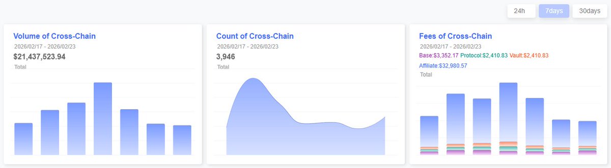 MAP Protocol tweet media