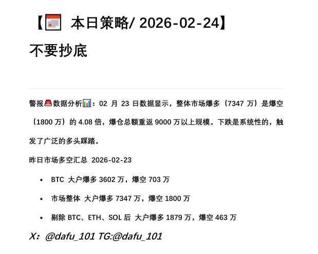 dafu_101's tweet photo. BTC大户爆多金额飙升至3602万，是爆空（703万）的5.12倍。这是自2月6日以来最大的单日爆多规模，多头杠杆遭遇集中清算，市场选择向下破位。当前没有明确的抄底信号，跟随市场逢高空就好。 https://t.co/Jmrc5Mjiku
