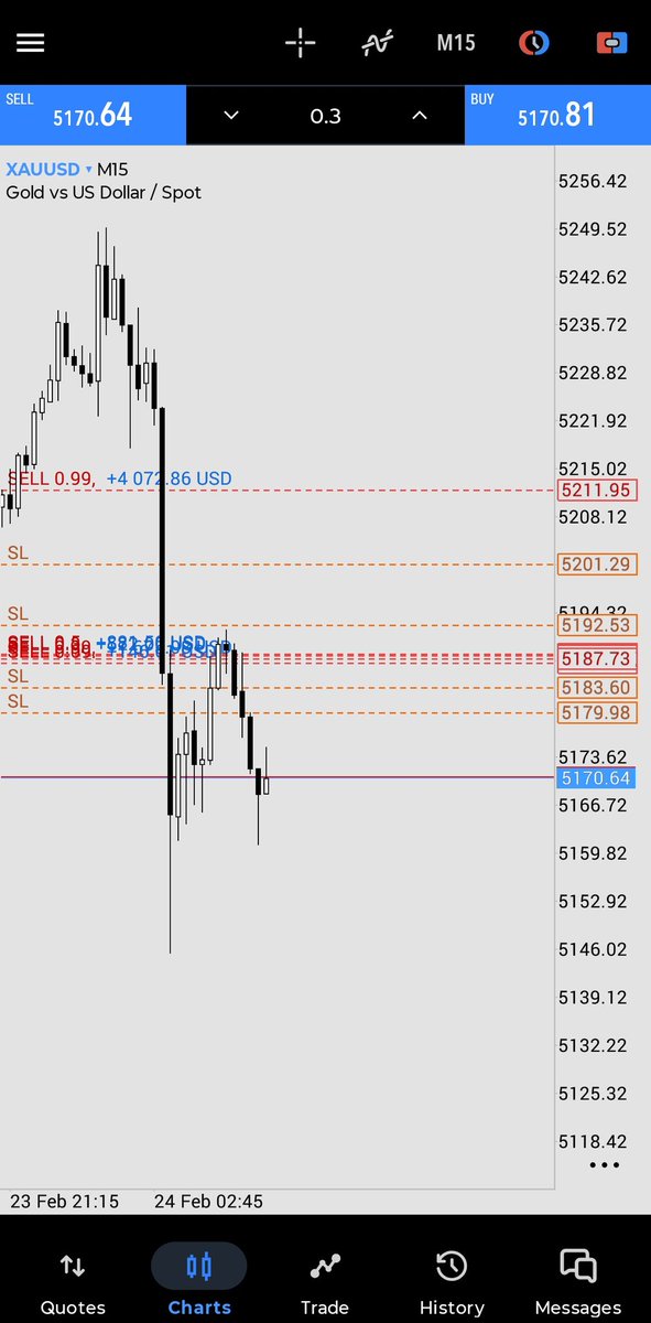 FXtrader007's tweet photo. Running........
#XAUUSD
#GOLD
#FX https://t.co/t0Q6xpLdGT