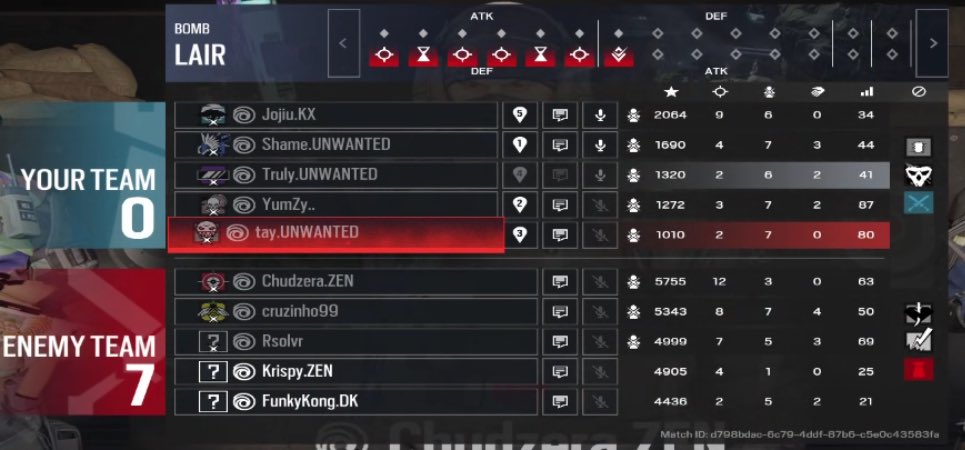 XGS - Rite of Passage | Match #1: 1-2
Well played <a href="/ZenEsportsHQ/">Zen eSports LLC.</a> gave us a run for our money !! 🏃‍♂️ 

MVP: <a href="/JojiuTGF/">Cayden</a> 

▫️ <a href="/JojiuTGF/">Cayden</a> 
▪️ <a href="/Trulyfrdat/">Truly</a> 
▫️ <a href="/NottShame/">Shame</a> 
▪️ @TayR6s 
▫️ <a href="/YumZy_R6/">YumZy</a> 
▪️ <a href="/SomeJayzee/">SomeJayZee</a> (Coach)

#KXWIN | #KodexEsports | <a href="/XenonGamingGG/">XGS</a>