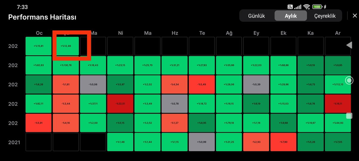 Fon yatırımcısı tweet media