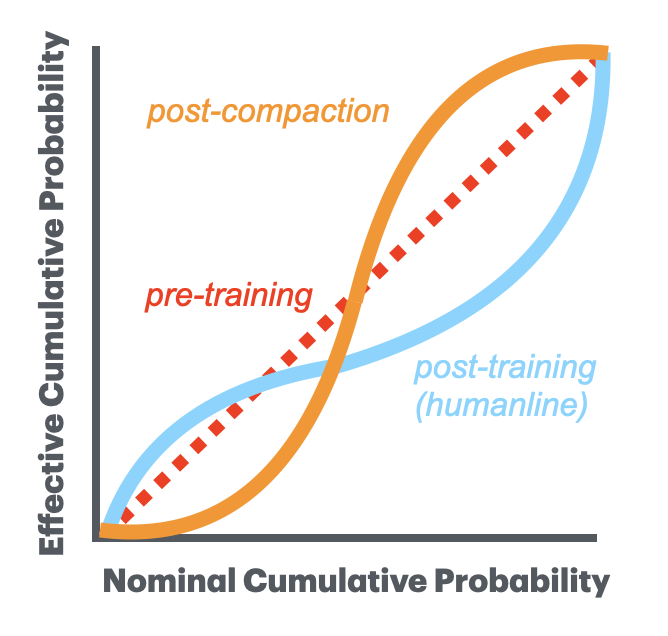 Kawin Ethayarajh tweet media