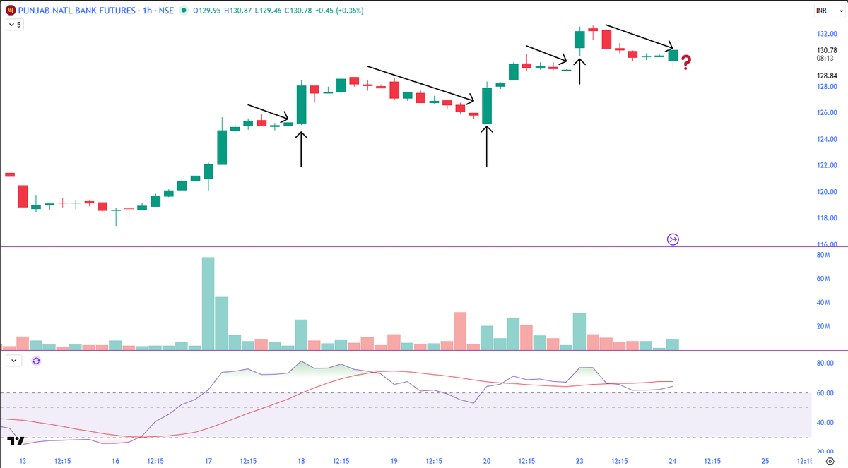 Yashraj Rana ⚰️ Tombstones of Trading tweet media
