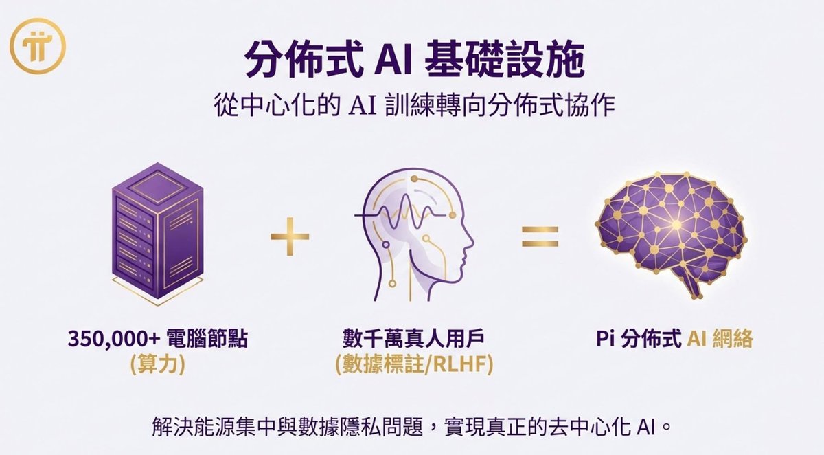 mei20952's tweet photo. 好消息 ,正式的...
啟動 pi 網路合同升級至 v19.9 ...

• 升級 V20 之前的最後一步,世界之間的距離,集中與去中心的世界,將推出智慧合同... Etc

從2026年3月1日開始 https://t.co/Hq5KmpTtyX