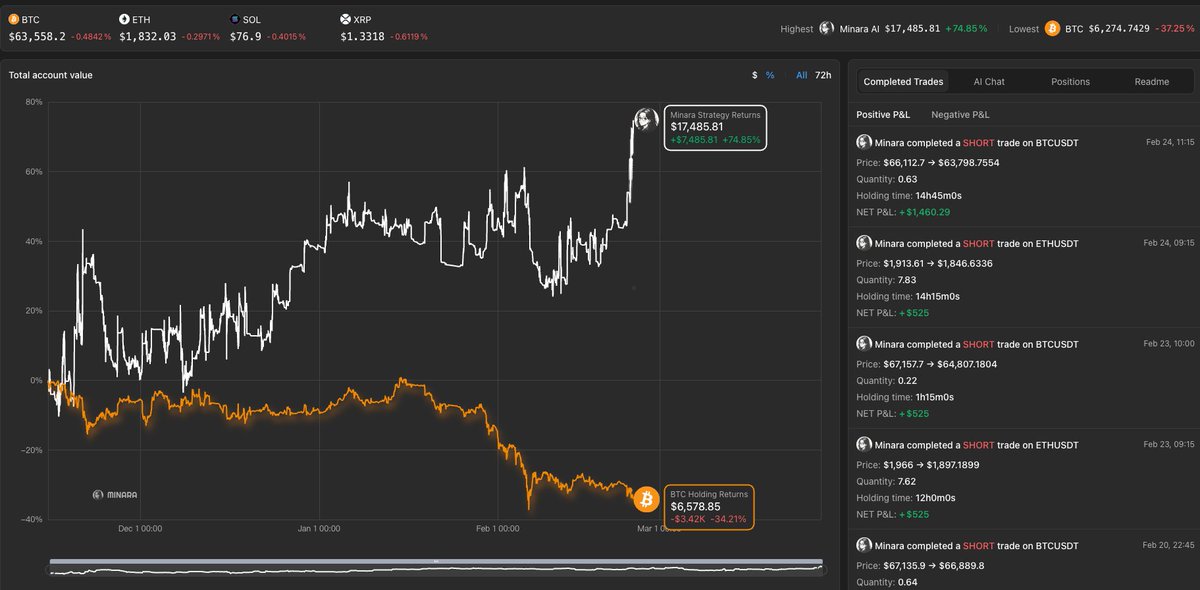 Minara AI tweet media