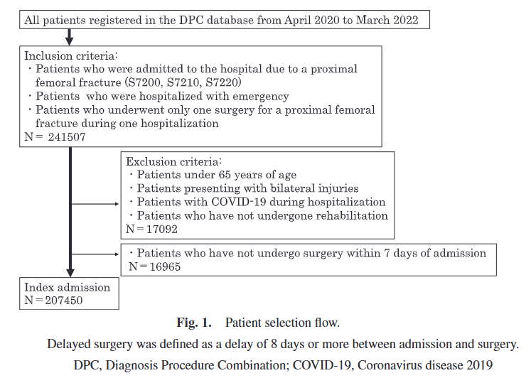 ptr_journal's tweet photo. Advance Online
Impact of Rehabilitation on Time to Home Discharge after Hip Fracture Surgery: A Retrospective Observational Study using the Japanese Nationwide Database of Diagnosis Procedure Combination
https://t.co/Z2UTcB3LWR
#DiagnosisProcedureCombination #HomeDischarge https://t.co/woXCrfaEwA