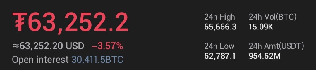 Free Crypto Signals tweet media