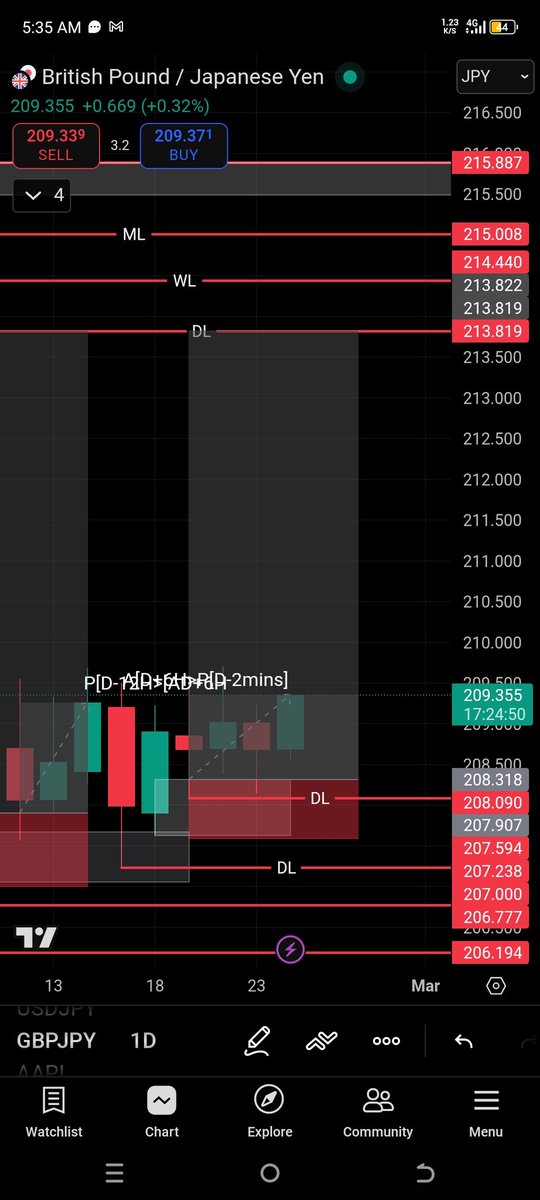 $USDJPY Sell limit 3.8RR
$GBPJPY Buy limit 7.6RR
$GBPUSD Buy limit 6.1RR
$EURUSD Buy limit 6.2RR 

See you at the profitable side🤝