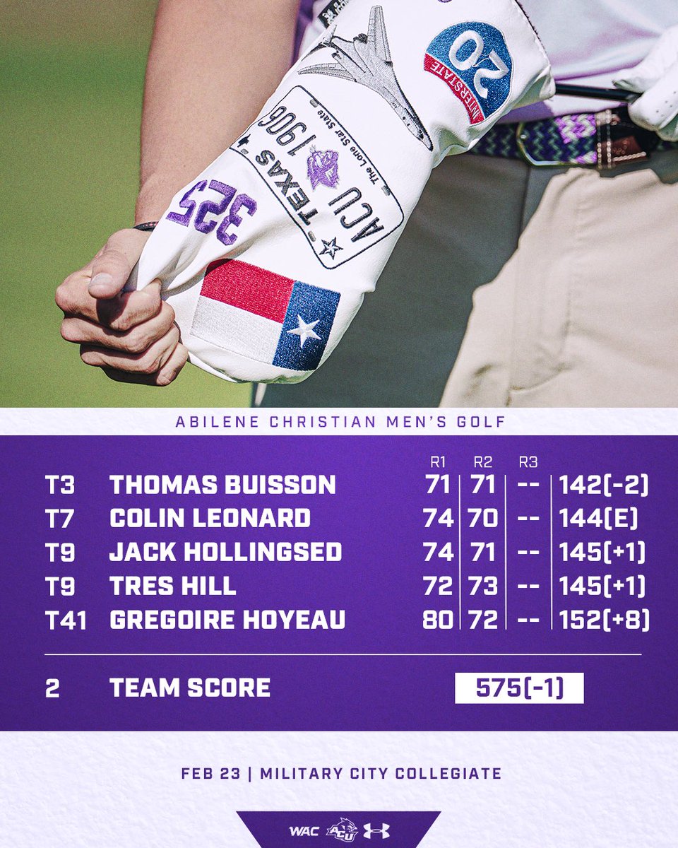 ACU Men’s Golf tweet media