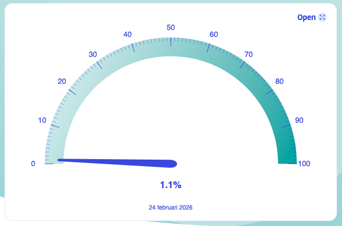 Bas Paternotte tweet media
