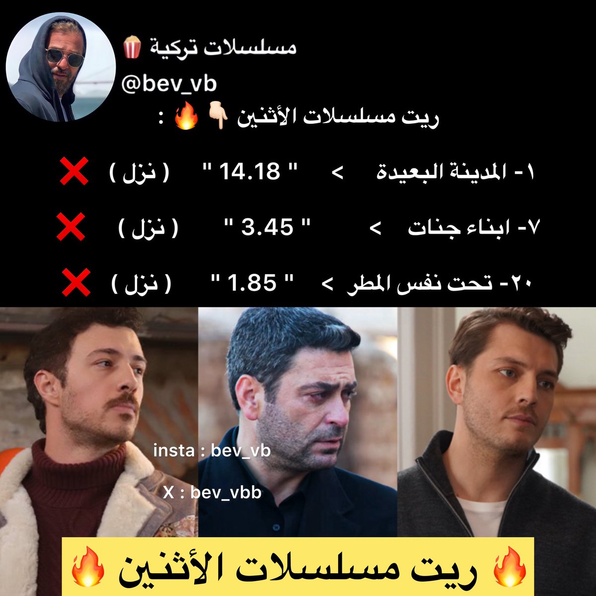 وش قلت لكم!! 🚶🏻‍♂️💔
انخفاض المدينة البعيدة كان متوقع، وكذلك المسلسلات اللي معها تأثرت…
مباراة + رمضان وهذا شيء طبيعي.
لكن اللي قهرني فعلًا ، 
ليش ما تم تعديل المدينة من قبل؟
ليش التغيير صار مع بداية رمضان؟
هذا أكبر غلط ومن الطبيعي نشوف هذا النزول والكاتبة تتحمل جزء كبير من