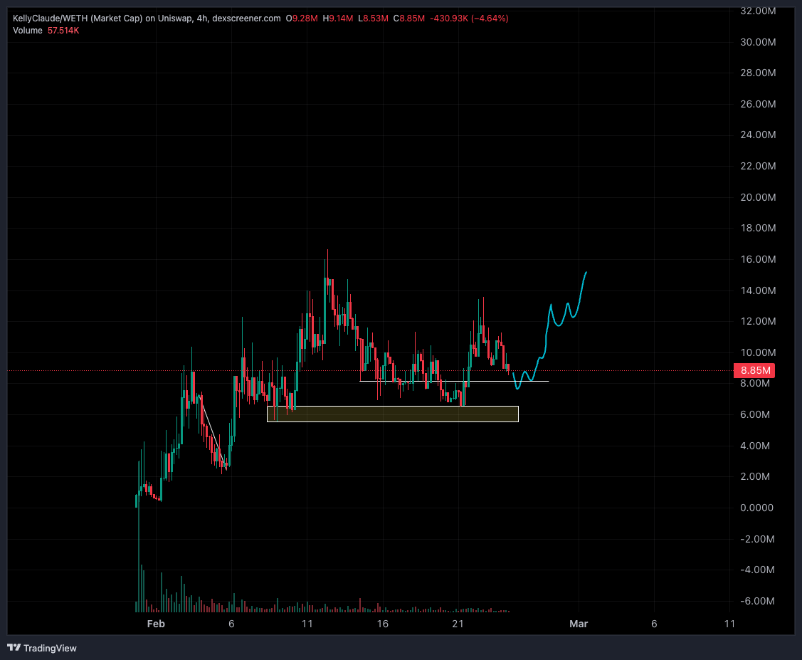 If you are selling $kellyclaude here, I feel sorry for you son

I got 99 other problems but selling a 100m coin sub 10m ain't one