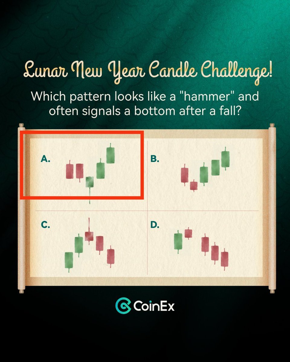 BryanDean53's tweet photo. @coinexcom My answer is Option A 🔥

That candle perfectly resembles a hammer and signals potential upward movement ahead! 🚀📈

#LunarNewYear #CandleChallenge
#coinexcom https://t.co/JFxc2F533I