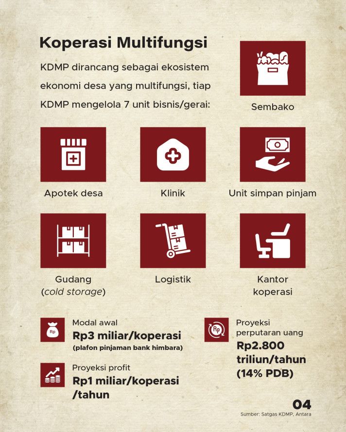 boy31614's tweet photo. Dari pusat perjuangan masyarakat, TNI AD Kita pembangunan yang hakiki wajib mengena semuanya generasi bangsa, tanpa kecuali.

Kemandirian Ekonomi Desa https://t.co/LE7rE5IgQC