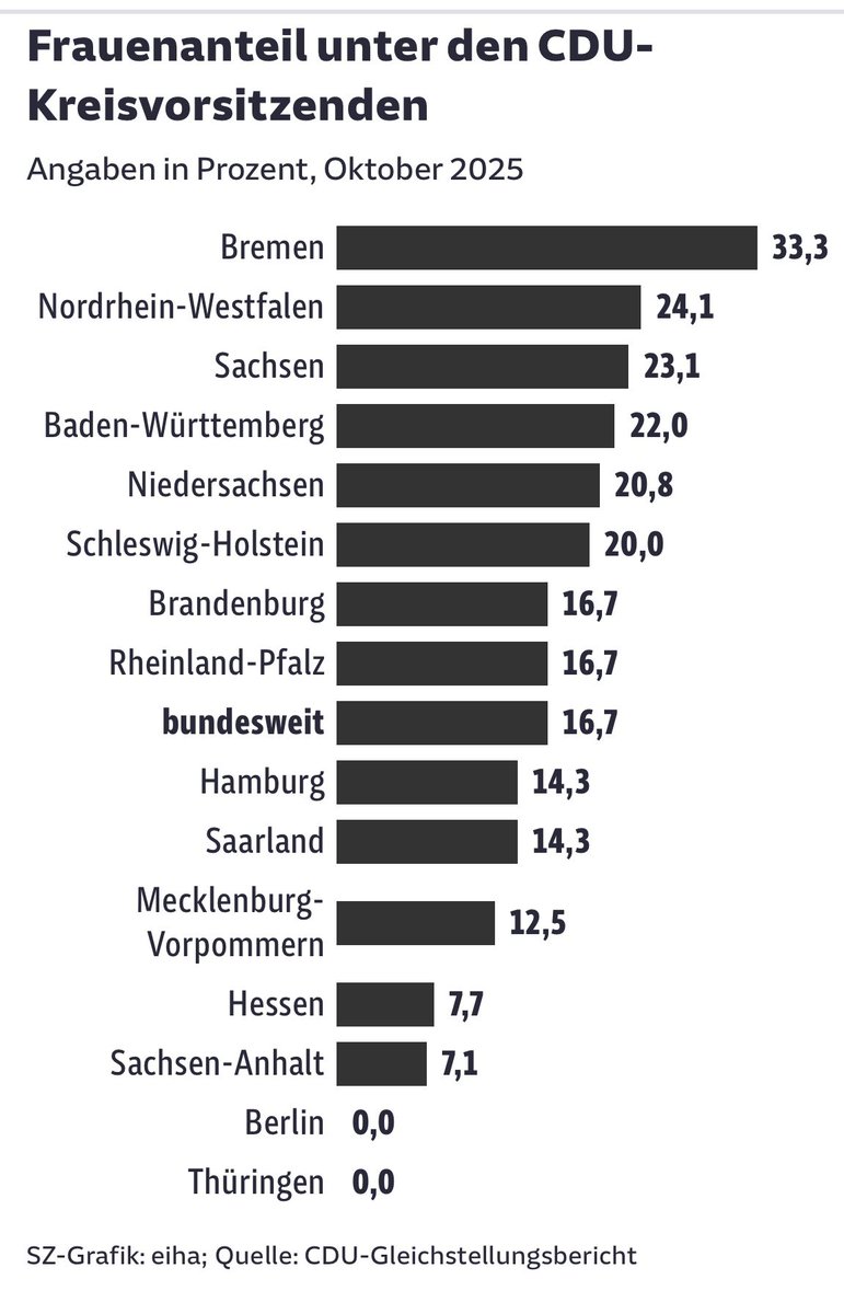 Robert Roßmann tweet media