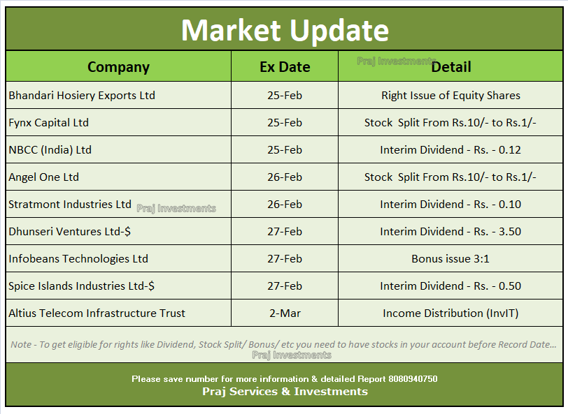 TraininginStock's tweet photo. #stockmarket #financecoach #sharemarket #StockTrader #financeeducation #financialplanning #equity #FinanceExperts #cryptocurrency #bitcointrading #sensex #BSE #stockindia #StockMarketIndia #indianstockmarket #learnwithprajacademy #dividendincome #DividendStocks #dividends #nse https://t.co/rlQl7Tjqdn