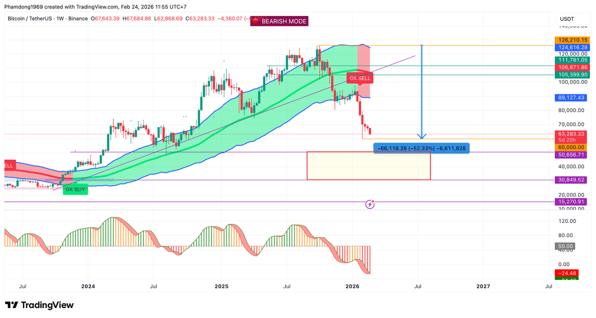 DongPham tweet media