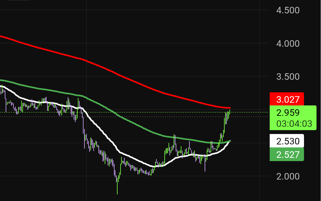 blindaping's tweet photo. $DEXE has had enough of BTC dumping and said that is low enough! Time to pump https://t.co/9tm22MqTLo