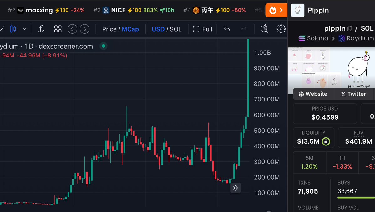 💎GEM INSIDER💎 tweet media