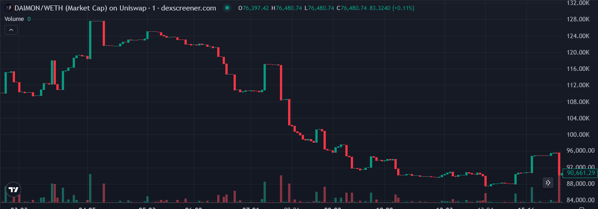 Alpha Igniter tweet media