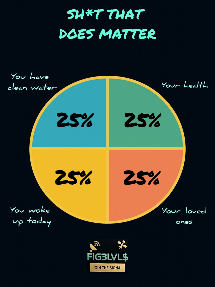 fig3lvl's tweet photo. Life gets easier when you stop stressing about yesterday, failure, opinions, and age

Focus on your health, clean water, waking up today, and the people you love

That’s what actually matters

#mindsettips https://t.co/4ZDNcfsQEH