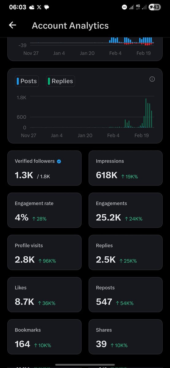Destinyuchendu5's tweet photo. Good morning guys,let go to 700k impressions https://t.co/XEwe0dOsod