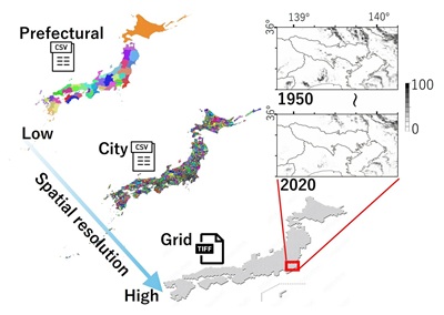 Sector-wise, multi-resolution #wateruse dataset of Japan with long-term data (1950–) for #industrial, #domestic, and #paddyfield sectors is now available. The spatial resolution options were 1 km grids, prefectures, and cities.　nies.go.jp/doi/10.17595/2…