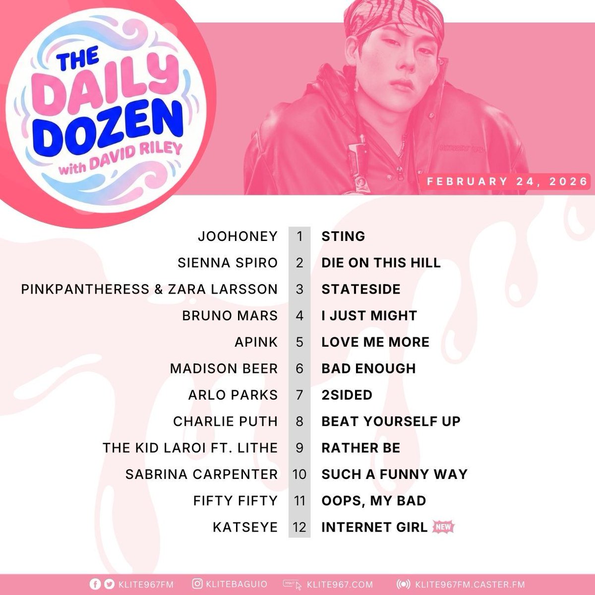 The top spot belongs to JOOHONEY today, with #Sting hitting fast and suddenly everyone’s awake 🐝⚡️ KATSEYE pulls up with #InternetGirl too, the timeline is fed ✨ #TheDailyDozen