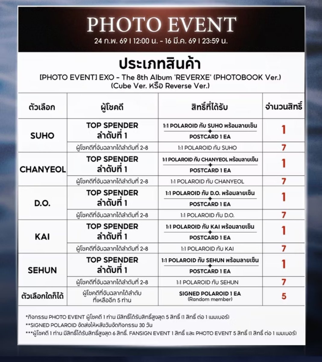 <a href="/ShopeeTH/">Shopee Thailand</a> รายละเอียดกิจกรรมมาแล้ววว
#ShopeexEXOFansignandPhotoEvent

⚠️อย่าลืมลงทะเบียนนะคะ
👉🏻s.shopee.co.th/Li1InI1lS

🖊️ Fansign event 
s.shopee.co.th/2VmVsj5DTU

☕️ Photo event
s.shopee.co.th/6KzERmwGjF

#ตลาดนัดEXO #ตลาดนัดEXOL
