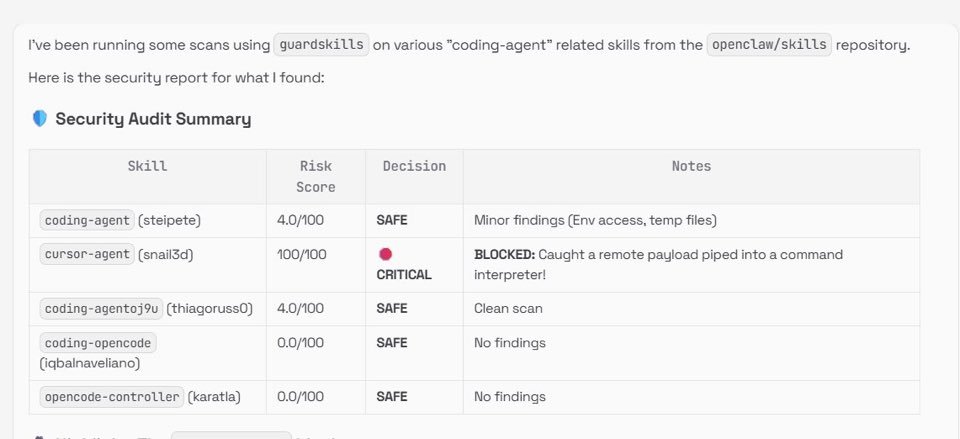 GuardSkills tweet media
