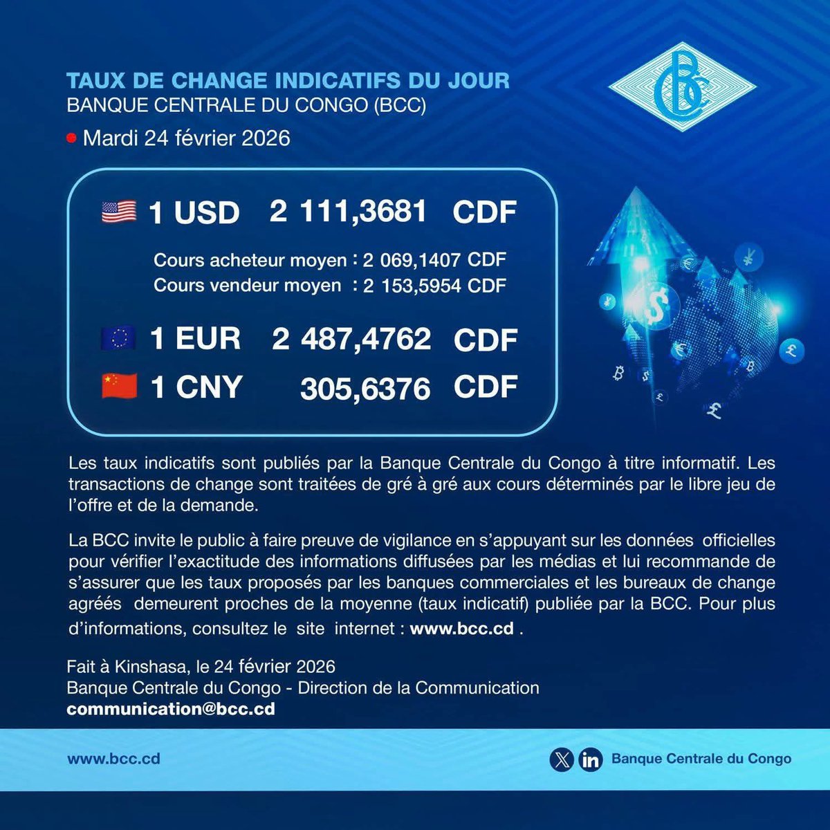 HermelineN95106's tweet photo. #team_leader
Banque Centrale du Congo (BCC)
📅 Mardi 24 février 2026
🇺🇸 1 USD = 2 111,3681 CDF
🇪🇺 1 EUR = 2 487,4762 CDF
🇨🇳 1 CNY = 305,6376 CDF
Ne vous laissez pas influencer par les cambistes de rue, encore moins par les spéculateurs.
🔗 https://t.co/Nre9fMqJOz