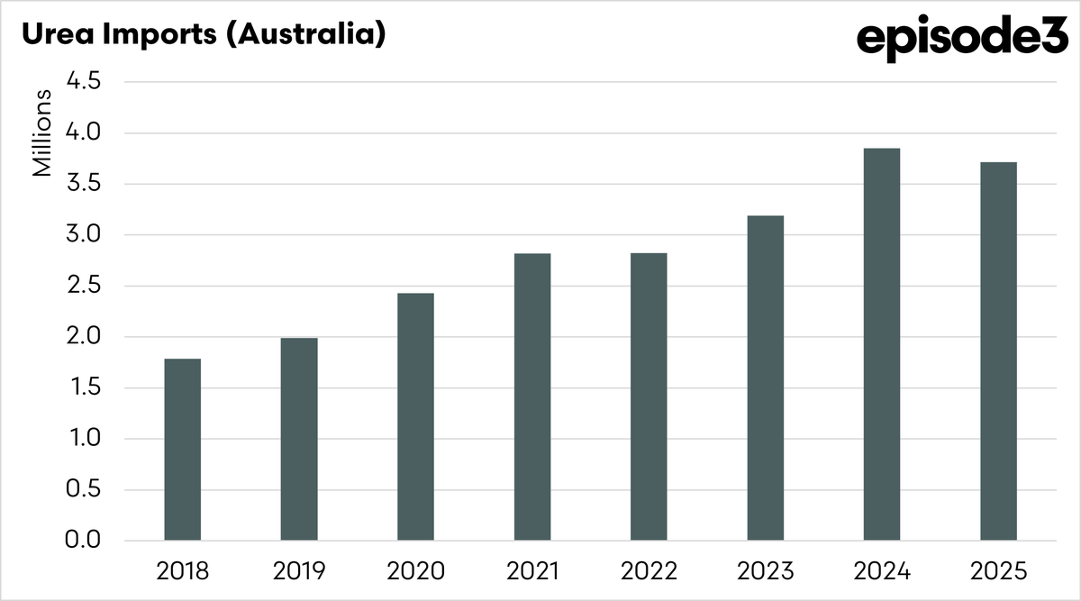 Episode 3 (EP3) tweet media