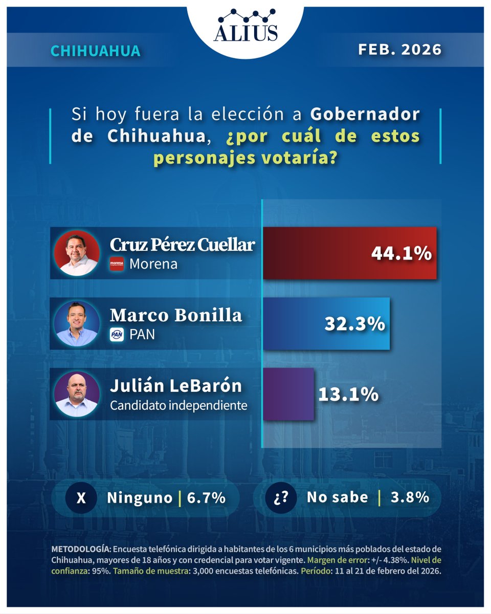 Alius Polls tweet media