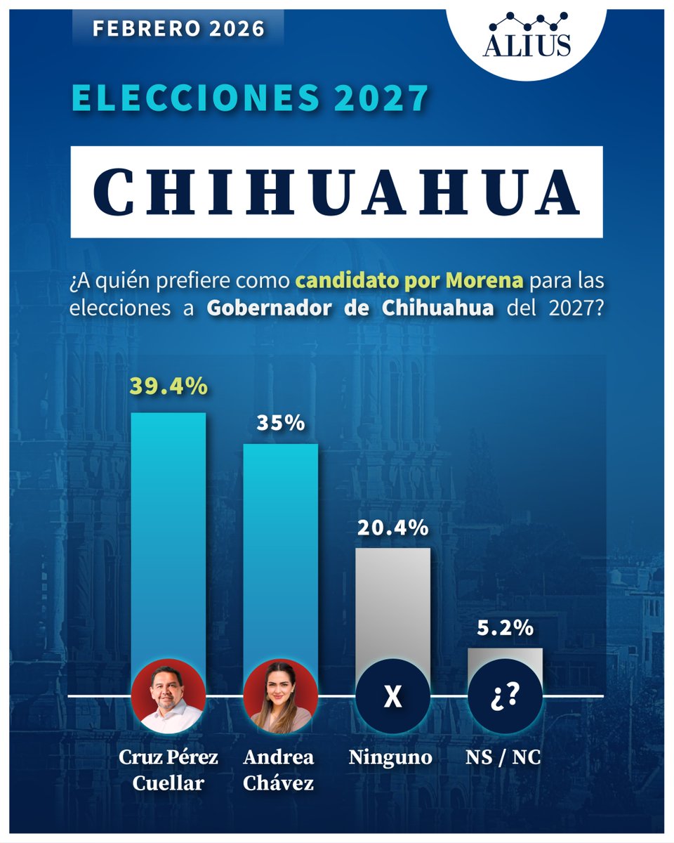 Alius Polls tweet media