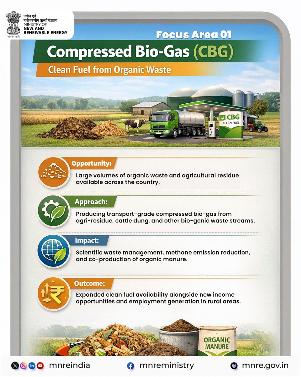 Ministry of New and Renewable Energy (MNRE) tweet media