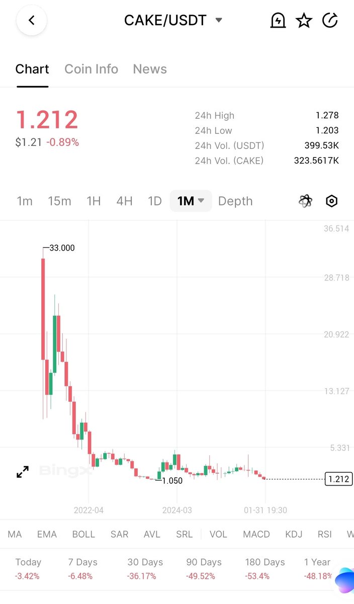 fardadcoin tweet media