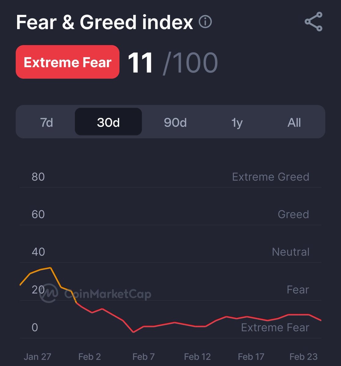 Dr. Ritika Singhal tweet media