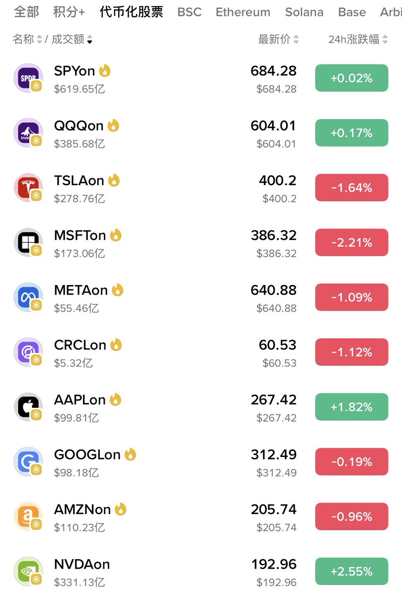 华尔街没有名字 tweet media