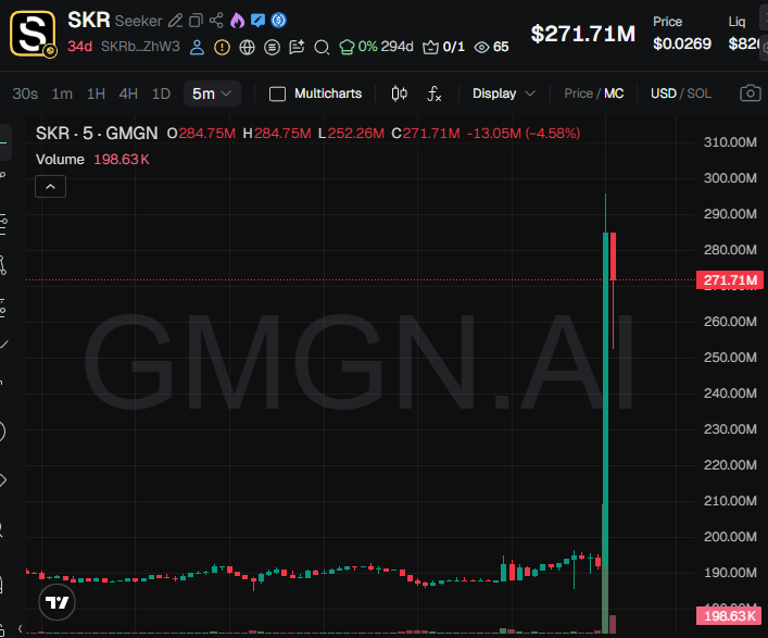 CryptoFavs ⭐ tweet media