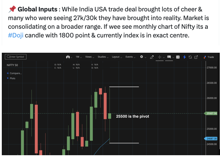 Anirbban's tweet photo. A perfect #Doji & monthly #IndexManagement by smart money.
Indicated the same in #WeeklyMarketReport.
Unfortunate fact is, still in #FinTwit most are interested in option move from 10 to 20, rather in depth analysis.
Hence the #Filter is required. #XSub #TelegramSub https://t.co/zhucXmNGPG