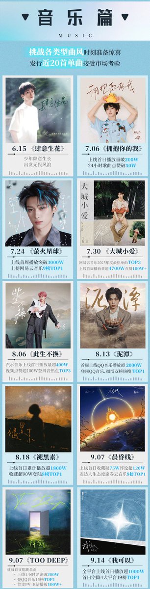 ZiYuOfficialFC's tweet photo. 24022026 ZIYU STUDIO WEIBO UPDATE
ZiYu Annual Achievement Summary- Performance Data

Over the past year, we have grown through passion and found strength through perseverance.

Every journey has its meaning, and every bit of recognition is cherished in our hearts.

Thank you for walking this path with ZiYu as we move forward together toward an even brighter next chapter

#ZiYu #梓渝 #SpeedyLittleFish