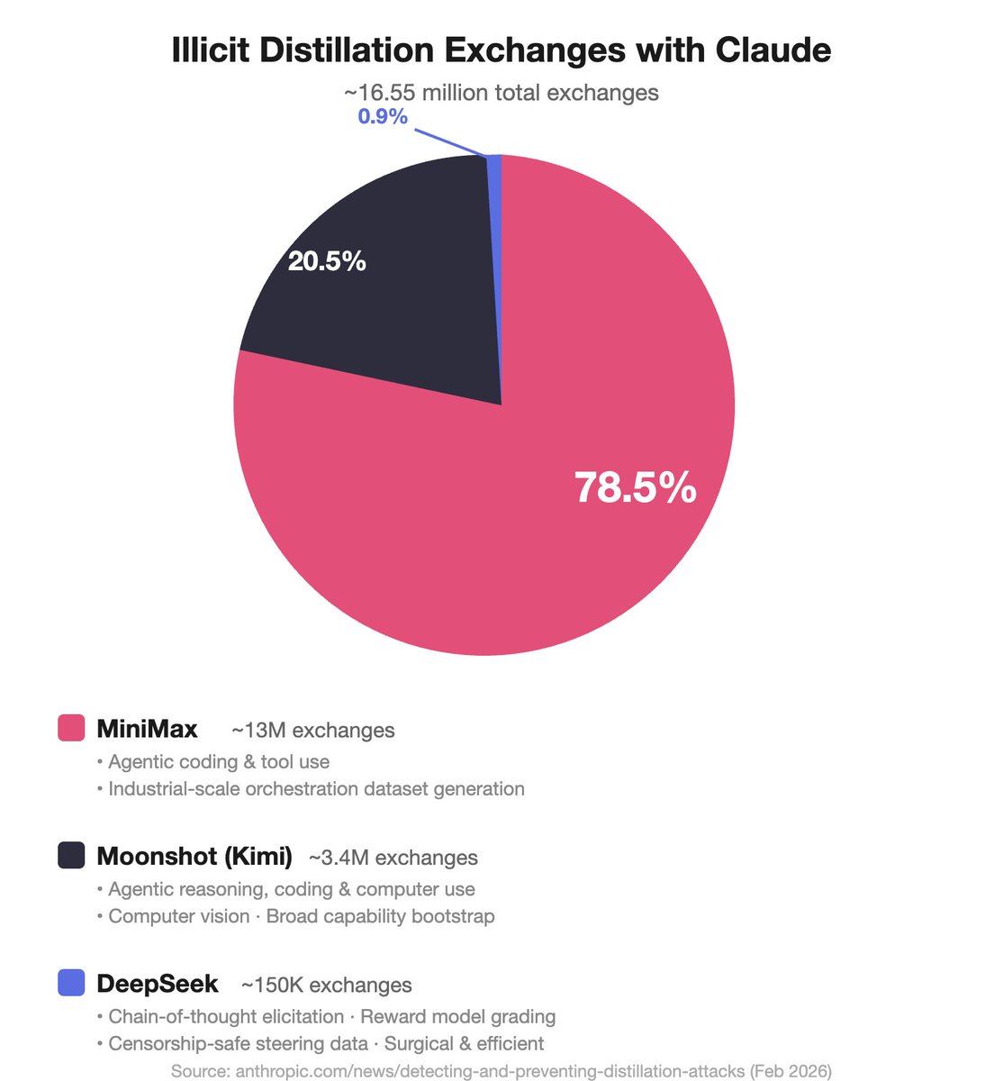 real ones get why Dario is most concerned about that 0.9%
