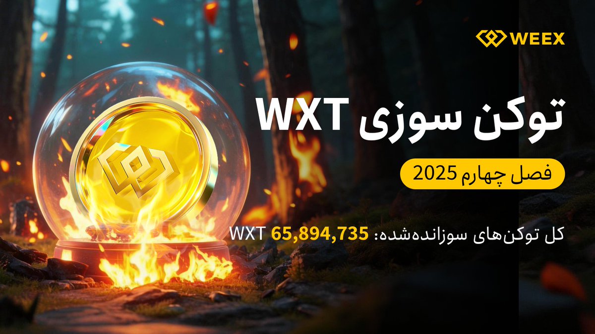 🔥 توکن سوزی WXT برای سه ماهه چهارم ۲۰۲۵

در راستای حمایت از توسعه مستمر اکوسیستم ضدتورمی توکنWXT، صرافی WEEX عملیات سوزاندن توکن‌های مربوط به سه ماهه چهارم سال ۲۰۲۵ (Q4 2025) را طبق مدل توکن‌سوزی WXT با موفقیت به پایان رسانده است.

🔥 جزئیات توکن‌سوزی: weexsupport.zendesk.com/hc/en-us/artic…