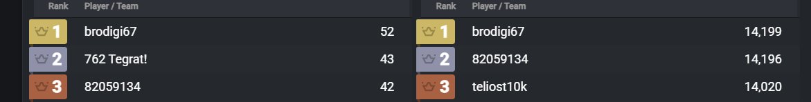 🏆1st dam and kills again👑 <a href="/oneupesport/">ONEUP</a> @booitsekay