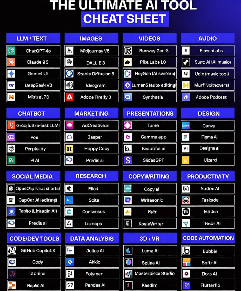 120 Mind-Blowing AI Tools You’ll Wish You Knew Earlier 🤯

1. Ideas 🧠

- YOU
- Claude
- ChatGPT
- Perplexity
- Bing Chat

2. Presentation

- Prezi
- Pitch
- PopAi
- Slides AI
- Slidebean

3. Website

- Dora
- Wegic
- 10Web
- Framer
- Durable

4. Writing

- Rytr
- Jasper
- Copy