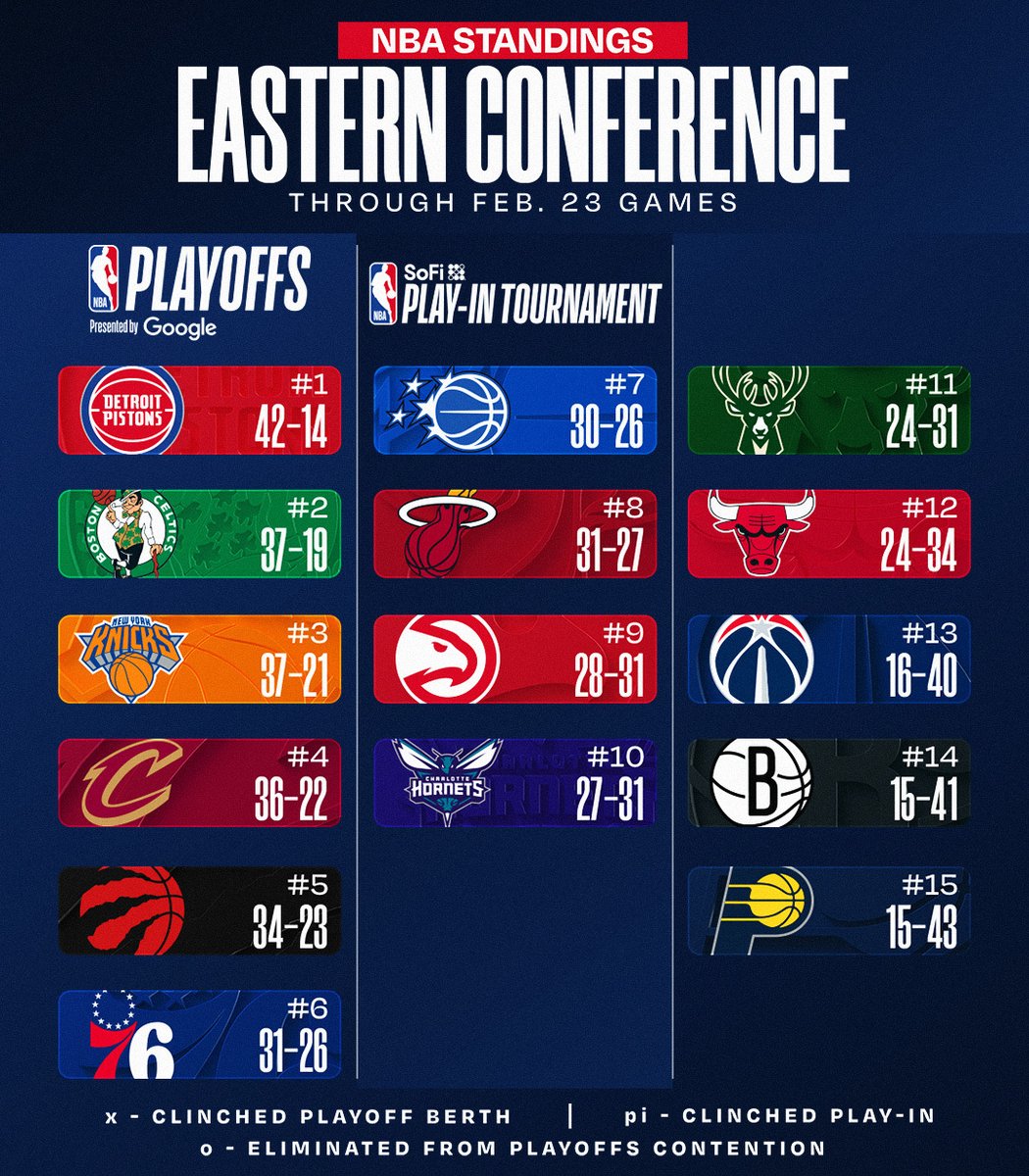 NBA STANDINGS UPDATE ‼️

▪️ SAS (#2 in West) wins 9th straight
▪️ HOU rises to #3 in West

Download the NBA App for more: smart.link/rz7g9yb1babp2
