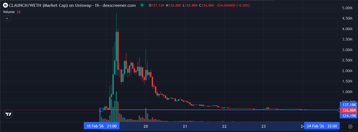 Alpha Igniter tweet media