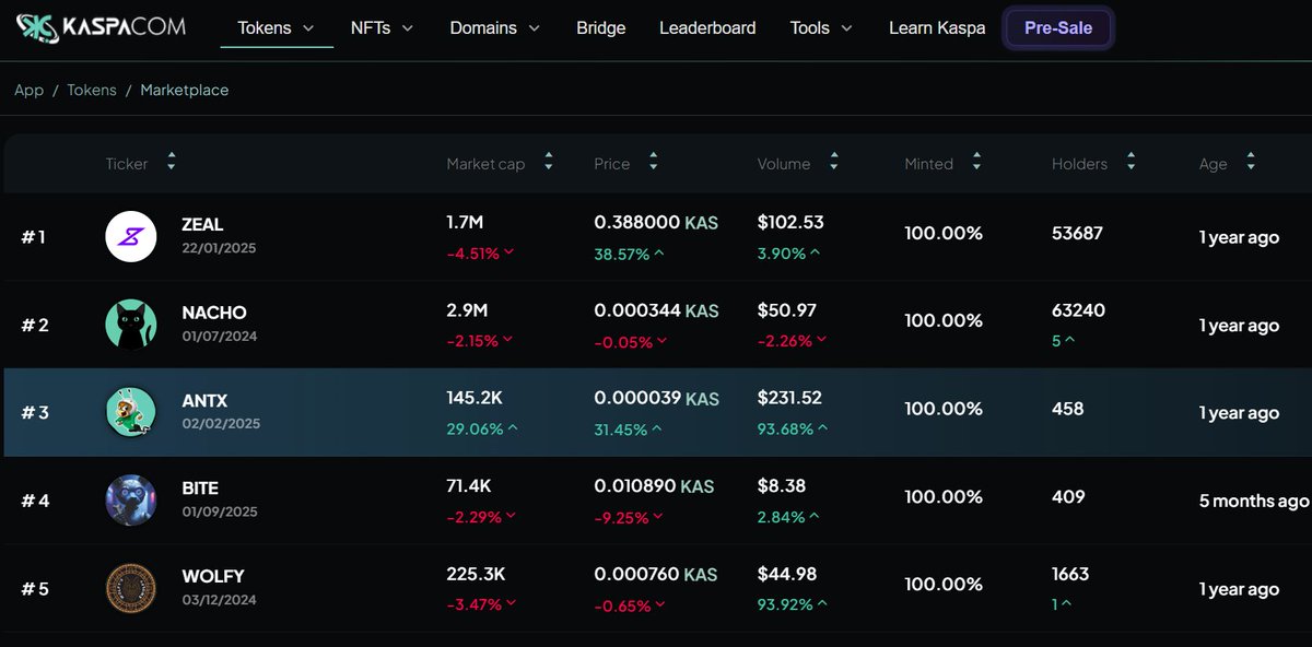 ANTx.KAS tweet media
