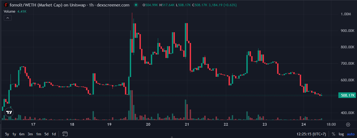 Alpha Igniter tweet media